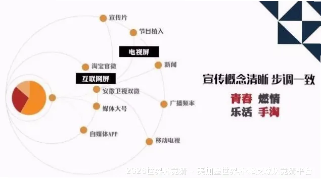 预测模型与算法